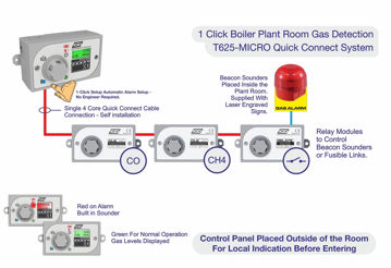 Picture of TOC625 MICRO FOR BOILER ROOM