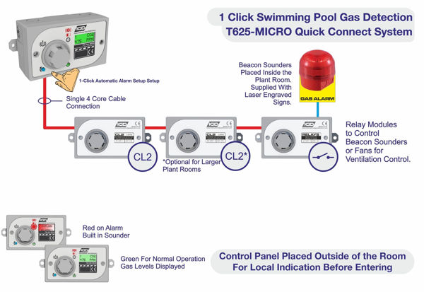 Picture of TOC625 MICRO FOR SWIMMING POOL