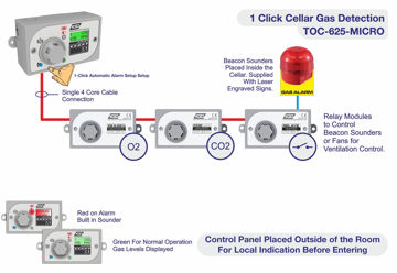 Picture of TOC625 MICRO FOR BOTTLE STORE/PUB CELLAR