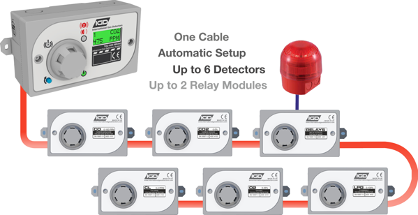 Picture of TOC625 MICRO Domestic Gas Detection System