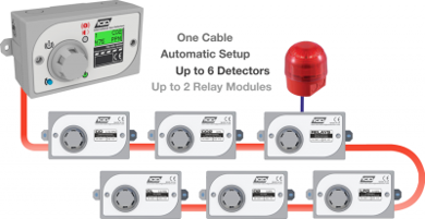 Picture for category Fixed Gas Detection Systems