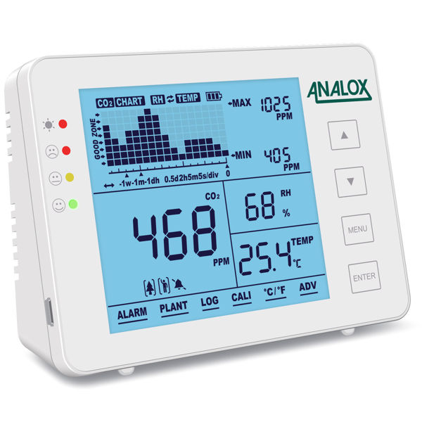 Analox Air Quality Guardian