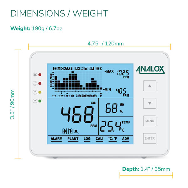 Analox Air Quality Guardian