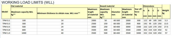 TPM Chart