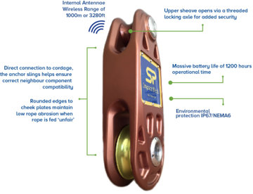 Crosby Arborist Load Cell - Impact Block