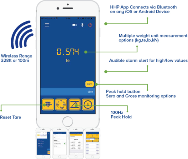 Crosby BlueLink Bluetooth Digital Dynamometer