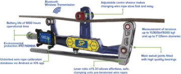 Crosby Clamp on Line Tensionmeter