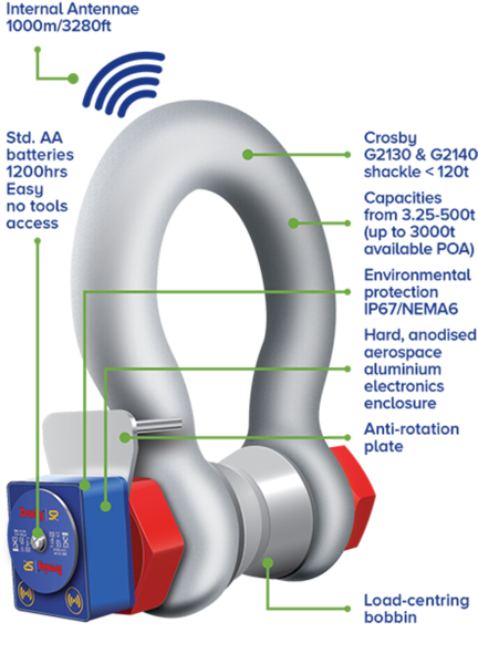 Crosby Wireless Load Shackles