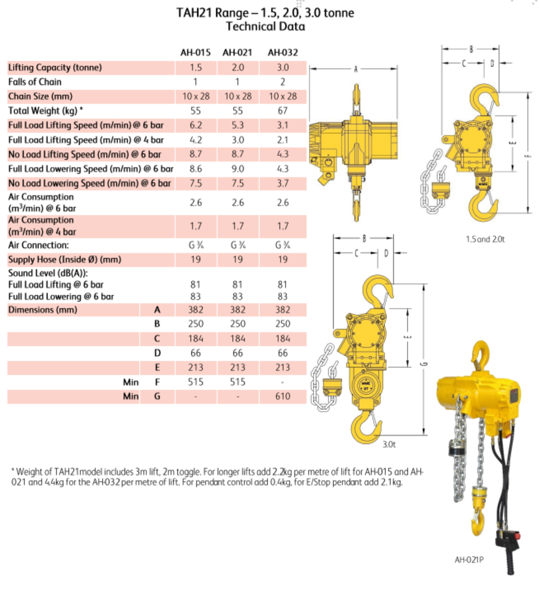 Tiger TAH21 Comparison Table`