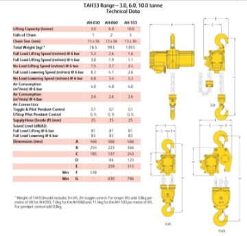 Tiger TAH33 Comparison Table