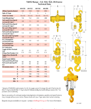 	Tiger TAH52 Comparison Chart