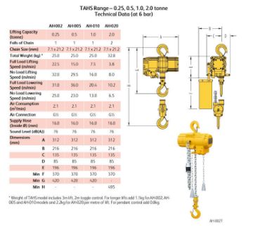 TAHS Comparison Table