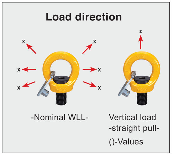 	WLL Chart