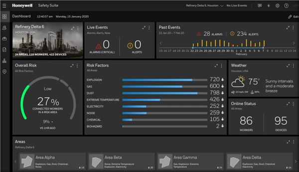 Honeywell Safety Suite Real Time