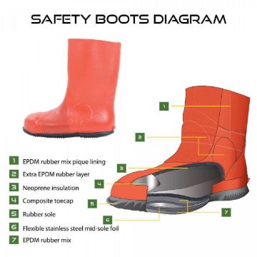 Thor Safety Boots