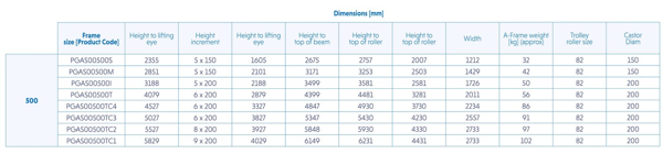 Table - 500 Range