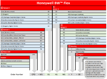 Honeywell BW™ Flex - Configurable