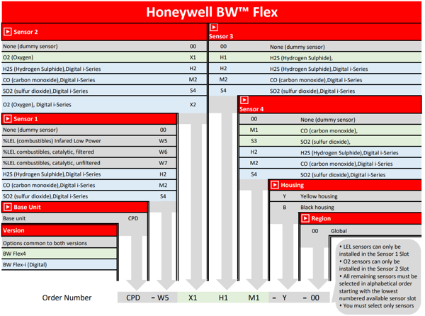 Honeywell BW™ Flex - Configurable