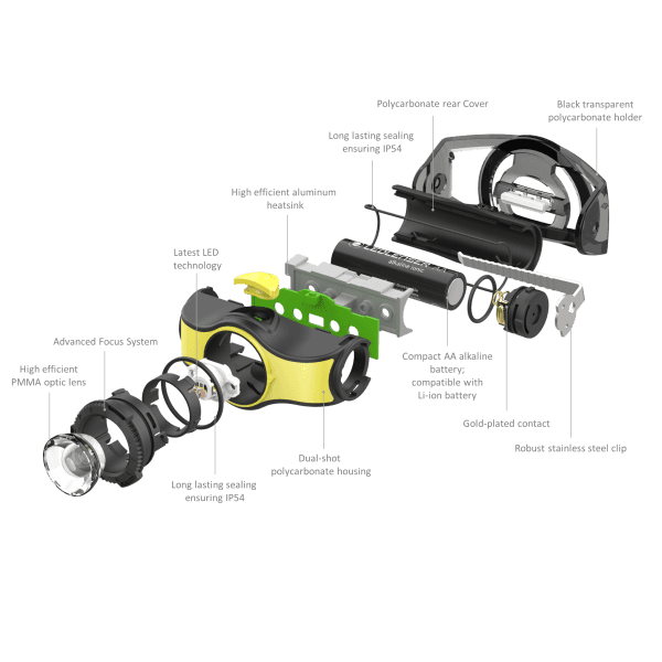 Ledlenser 502024 - iH5 LED Headlamp (200)