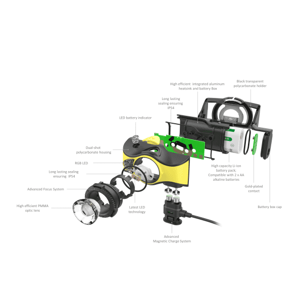 Ledlenser 502023 - iH9R Rechargeable LED Headlamp (600)