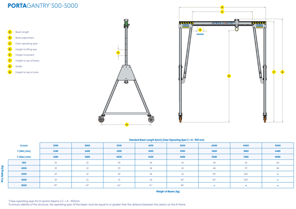 Reid Porta Gantry Beam