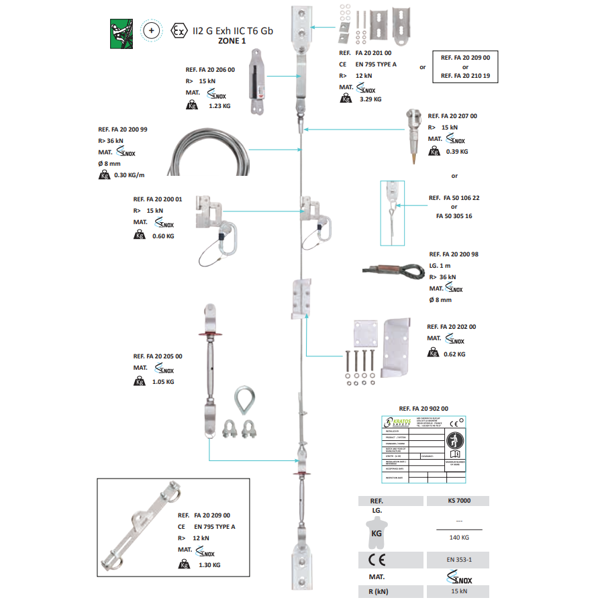 Kratos KS 6000 / KS 7000 Fall Arrest System