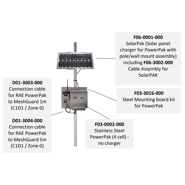 Steel mounting board Kit for PowerPak