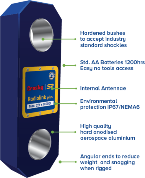 Crosby Radiolink Plus Wireless Loadcell