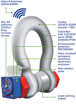 Crosby Wireless Load Shackles