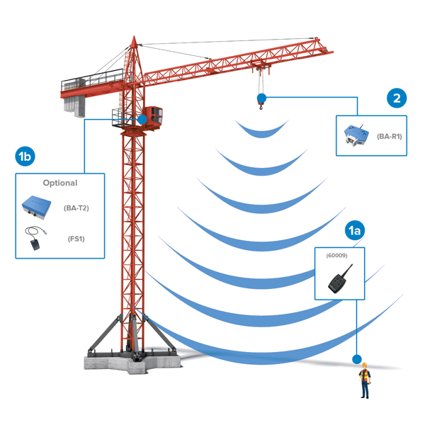 Crosby Yagi Antenna 11dBi