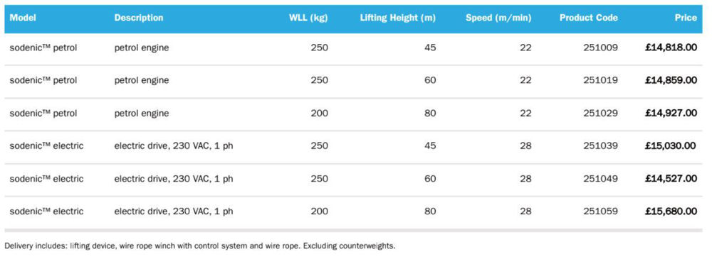 Sodenic Models information