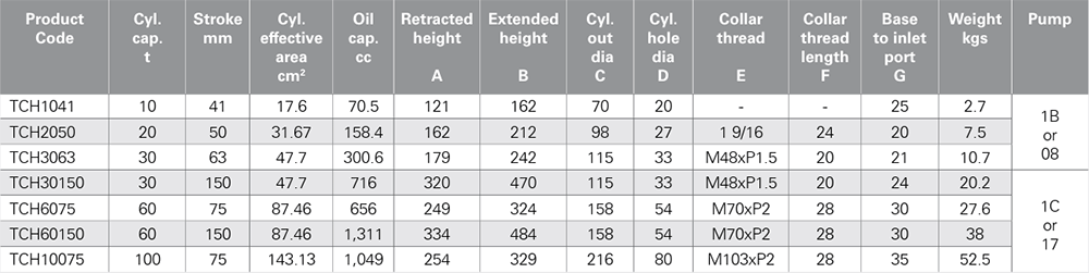 TCH Spec Chart